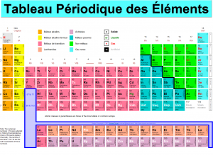 tableau périodique