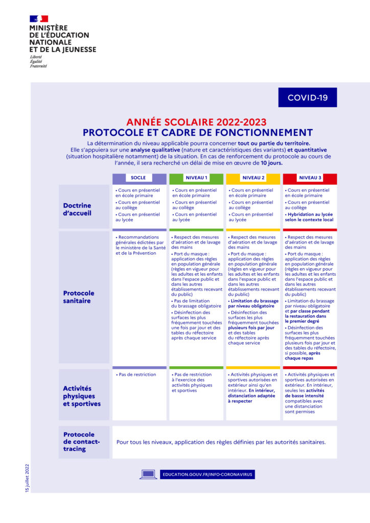 Protocole et cadre de fonctionnement 2022-2023